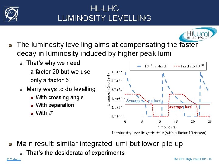 HL-LHC LUMINOSITY LEVELLING The luminosity levelling aims at compensating the faster decay in luminosity