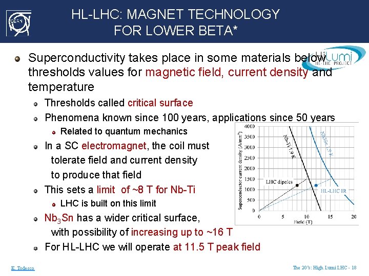 HL-LHC: MAGNET TECHNOLOGY FOR LOWER BETA* Superconductivity takes place in some materials below thresholds