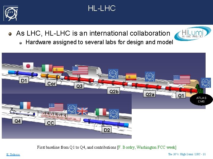 HL-LHC As LHC, HL-LHC is an international collaboration Hardware assigned to several labs for