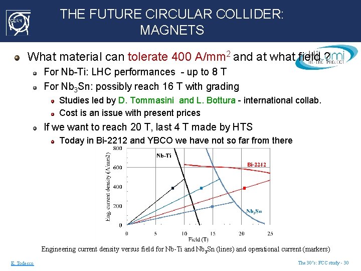THE FUTURE CIRCULAR COLLIDER: MAGNETS What material can tolerate 400 A/mm 2 and at