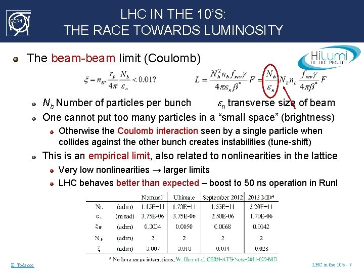 LHC IN THE 10’S: THE RACE TOWARDS LUMINOSITY The beam-beam limit (Coulomb) Nb Number