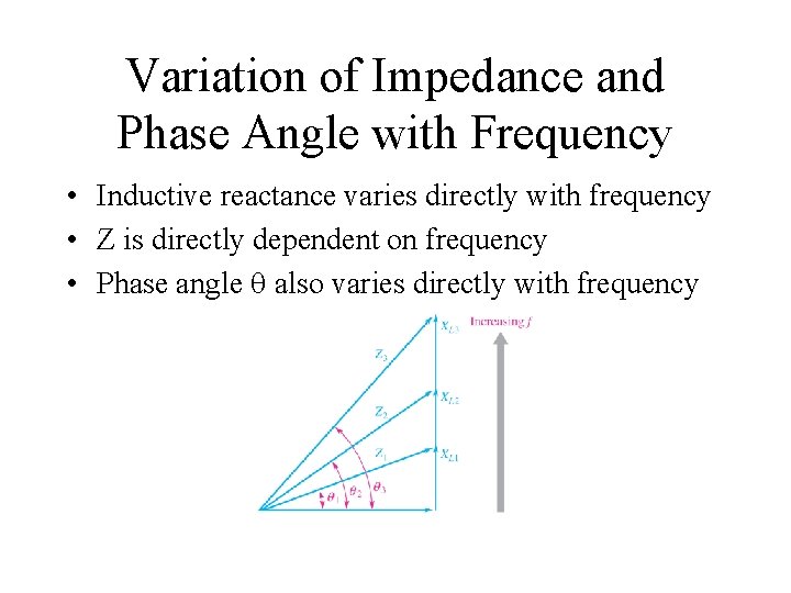 Variation of Impedance and Phase Angle with Frequency • Inductive reactance varies directly with