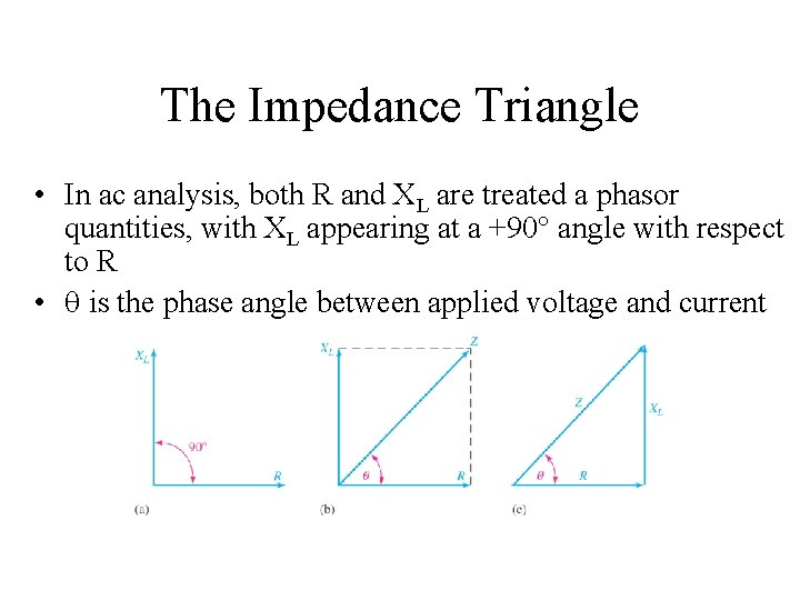 The Impedance Triangle • In ac analysis, both R and XL are treated a