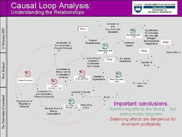Causal Loop Analysis: DEPARTMENT OF MECHANICAL ENGINEERING The University of Auckland New Zealand 21