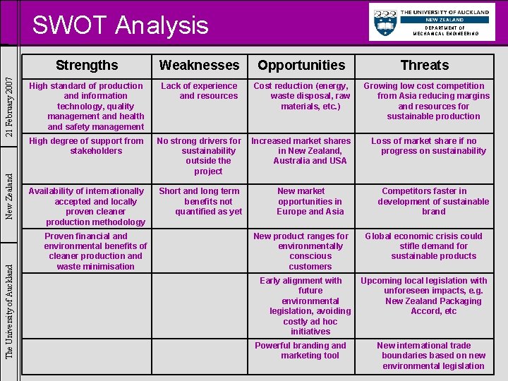 The University of Auckland New Zealand 21 February 2007 SWOT Analysis DEPARTMENT OF MECHANICAL
