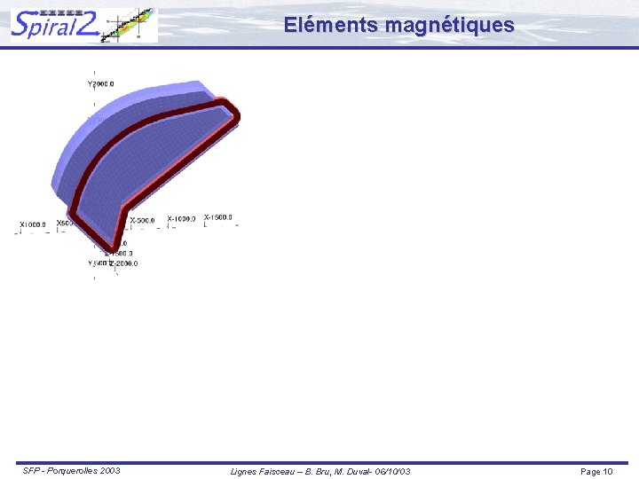 Eléments magnétiques SFP - Porquerolles 2003 Lignes Faisceau – B. Bru, M. Duval- 06/10/03