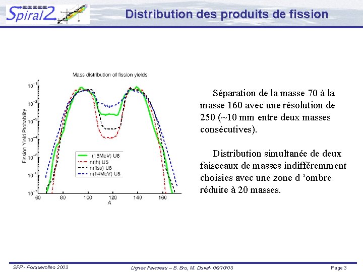 Distribution des produits de fission Séparation de la masse 70 à la masse 160