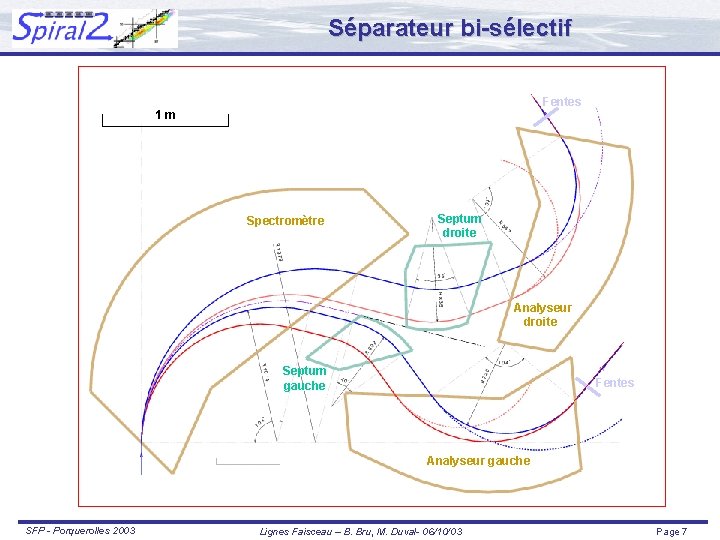 Séparateur bi-sélectif Fentes 1 m Spectromètre Septum droite Analyseur droite Septum gauche Fentes Analyseur