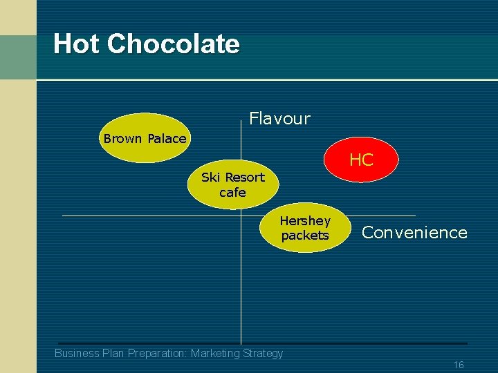 Hot Chocolate Flavour Brown Palace HC Ski Resort cafe Hershey packets Convenience Business Plan