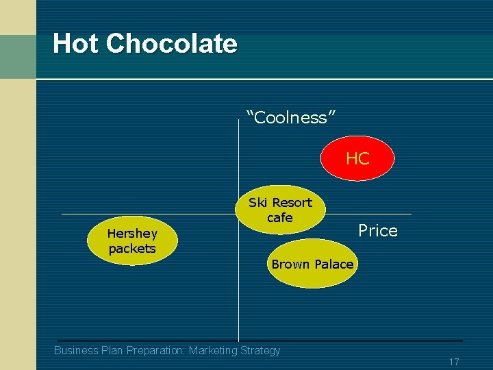 Hot Chocolate “Coolness” HC Ski Resort cafe Hershey packets Price Brown Palace Business Plan