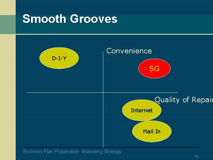 Smooth Grooves Convenience D-I-Y SG Quality of Repair Internet Mail In Business Plan Preparation: