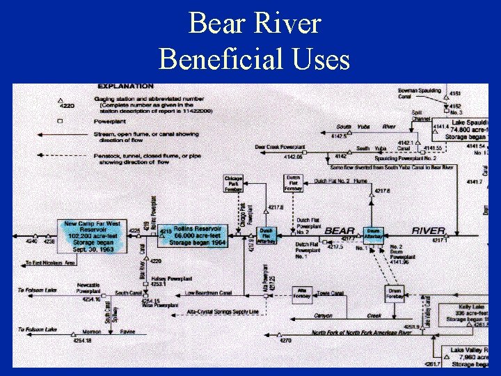 Bear River Beneficial Uses 