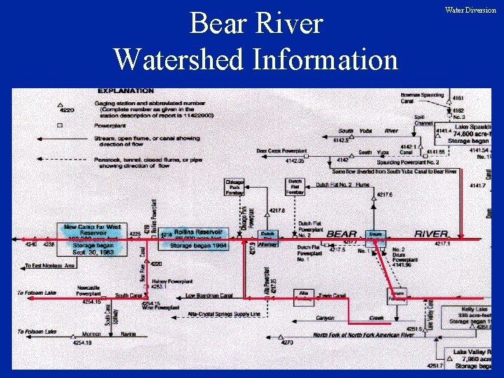 Bear River Watershed Information Water Diversion 