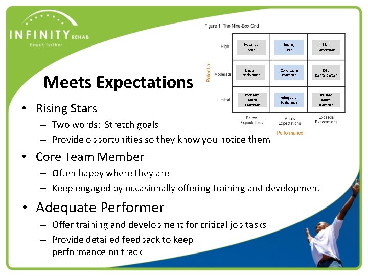 Meets Expectations • Rising Stars Potential Star Rising Star Performer Underperformer Core team member