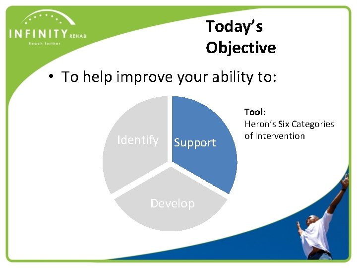 Today’s Objective • To help improve your ability to: Identify Support Develop Tool: Heron’s