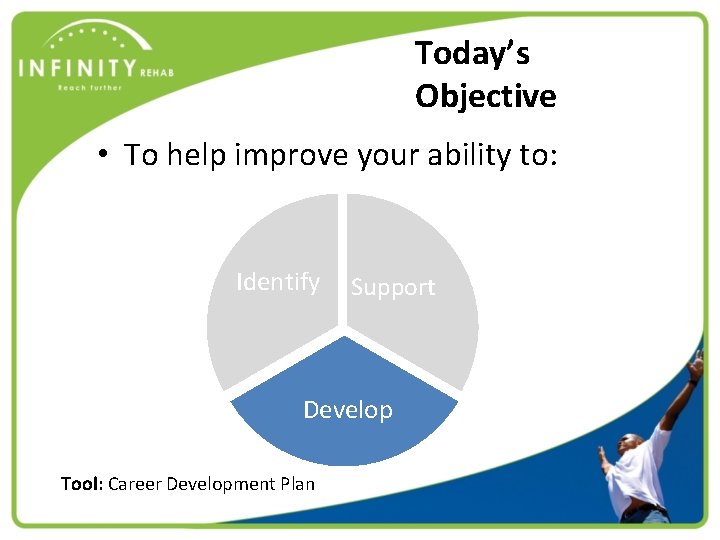Today’s Objective • To help improve your ability to: Identify Support Develop Tool: Career