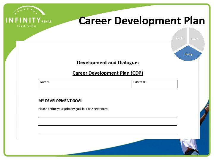 Career Development Plan Identify Support Develop 