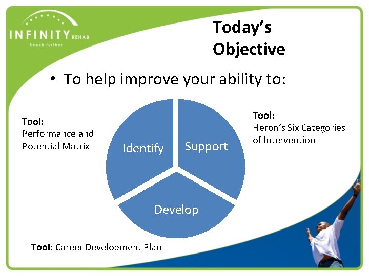 Today’s Objective • To help improve your ability to: Tool: Performance and Potential Matrix