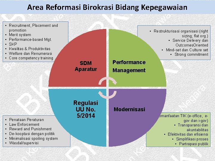 Area Reformasi Birokrasi Bidang Kepegawaian • Recruitment, Placement and promotion • Merit system •