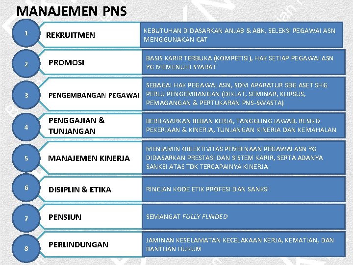 MANAJEMEN PNS 1 REKRUITMEN KEBUTUHAN DIDASARKAN ANJAB & ABK, SELEKSI PEGAWAI ASN MENGGUNAKAN CAT