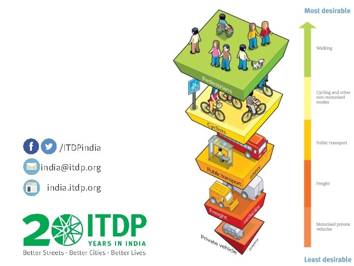 /ITDPindia@itdp. org india. itdp. org 