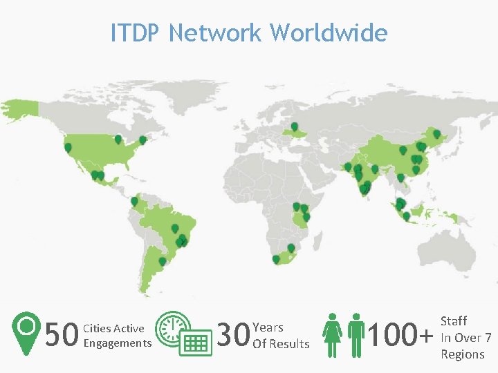 ITDP Network Worldwide 50 Cities Active Engagements 30 Years Of Results 100+ Staff In