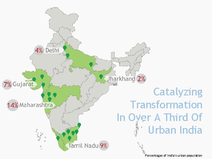 Catalyzing Transformation In Over A Third Of Urban India Percentages of India’s urban population