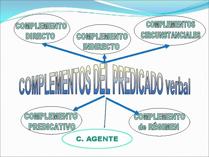 C. AGENTE C. AGENTE