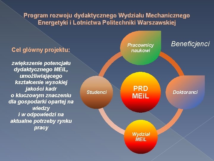 Program rozwoju dydaktycznego Wydziału Mechanicznego Energetyki i Lotnictwa Politechniki Warszawskiej Pracownicy naukowi Cel główny