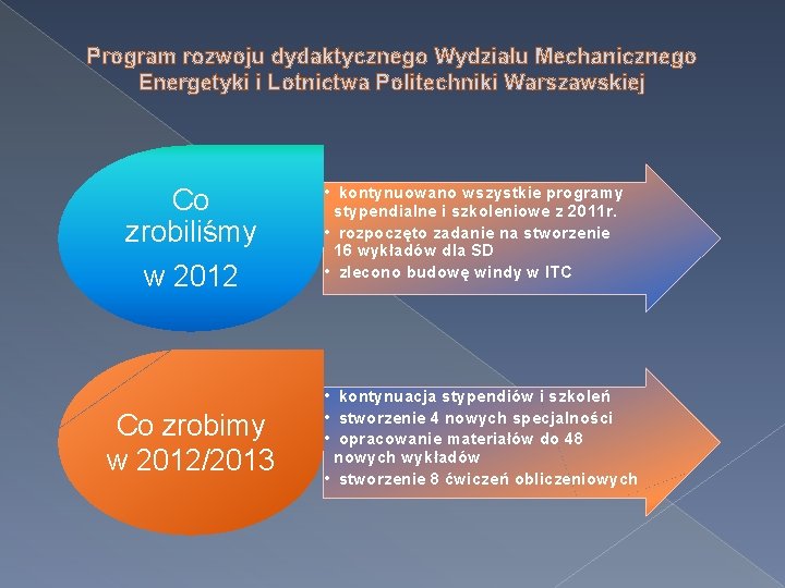 Program rozwoju dydaktycznego Wydziału Mechanicznego Energetyki i Lotnictwa Politechniki Warszawskiej Co zrobiliśmy w 2012