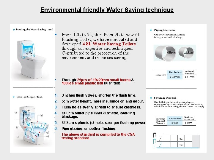 Environmental friendly Water Saving technique § From 12 L to 9 L, then from