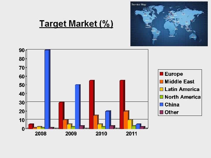 Target Market (%) 