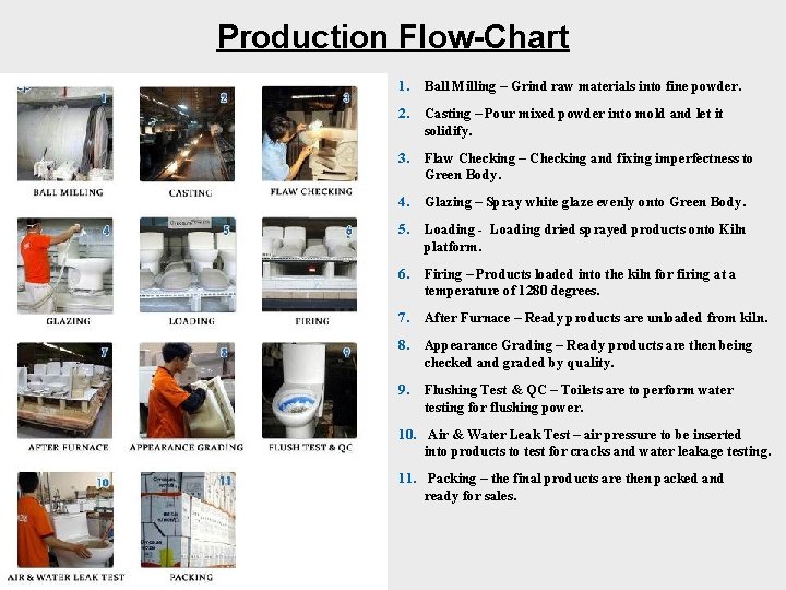 Production Flow-Chart 1. Ball Milling – Grind raw materials into fine powder. 2. Casting