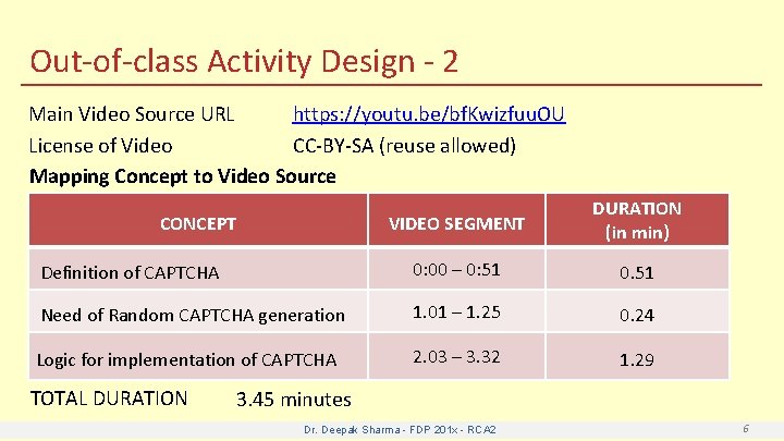 Out-of-class Activity Design - 2 https: //youtu. be/bf. Kwizfuu. OU Main Video Source URL