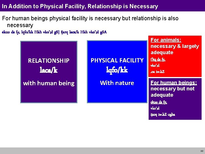 In Addition to Physical Facility, Relationship is Necessary For human beings physical facility is