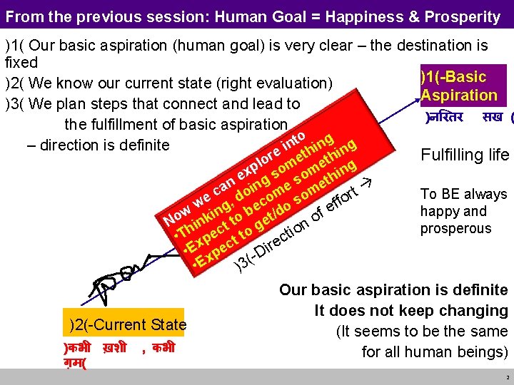 From the previous session: Human Goal = Happiness & Prosperity )1( Our basic aspiration