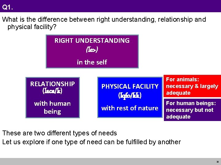 Q 1. What is the difference between right understanding, relationship and physical facility? RIGHT