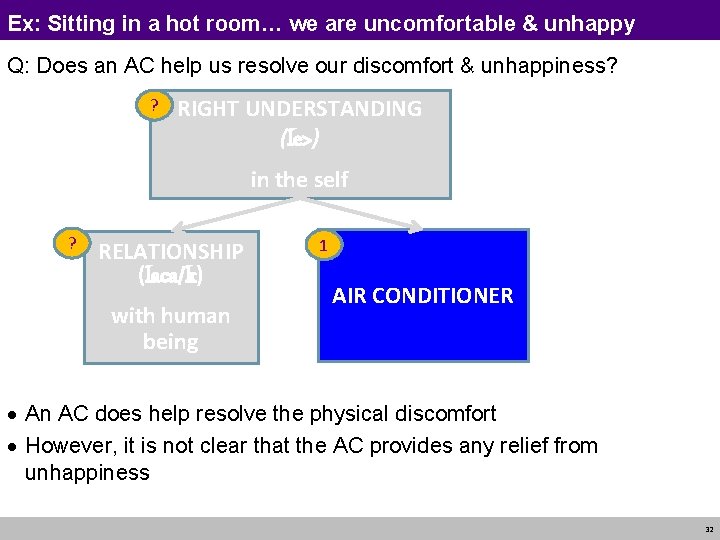 Ex: Sitting in a hot room… we are uncomfortable & unhappy Q: Does an
