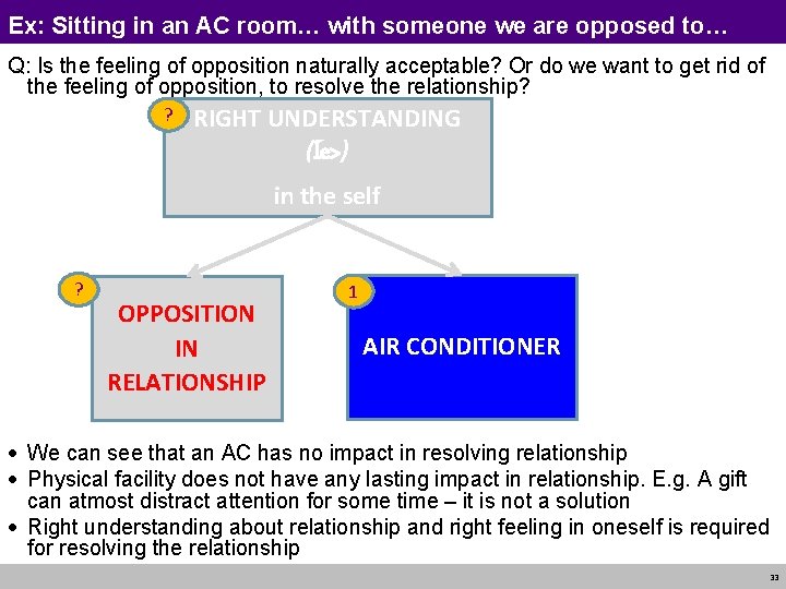 Ex: Sitting in an AC room… with someone we are opposed to… Q: Is