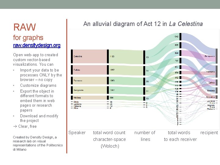 RAW An alluvial diagram of Act 12 in La Celestina for graphs raw. densitydesign.