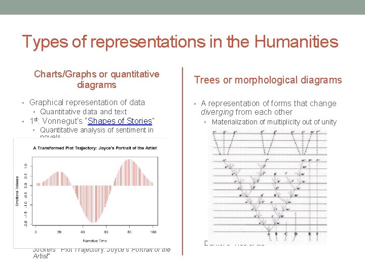 Types of representations in the Humanities Charts/Graphs or quantitative diagrams • Graphical representation of