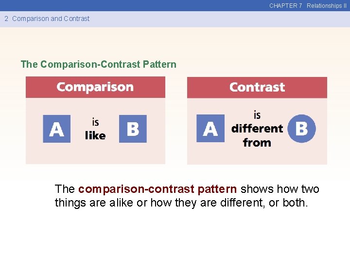 CHAPTER 7 Relationships II 2 Comparison and Contrast The Comparison-Contrast Pattern The comparison-contrast pattern