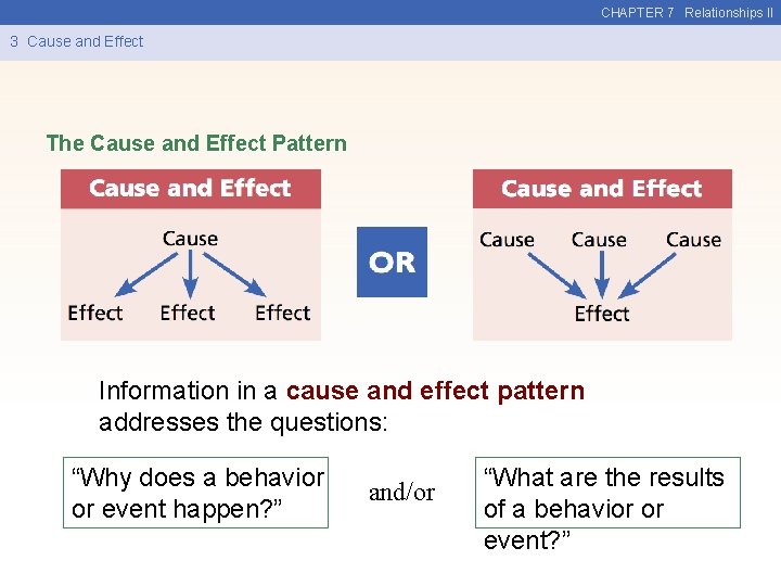 CHAPTER 7 Relationships II 3 Cause and Effect The Cause and Effect Pattern Information