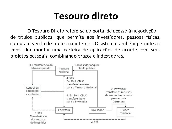 Tesouro direto O Tesouro Direto refere-se ao portal de acesso à negociação de títulos