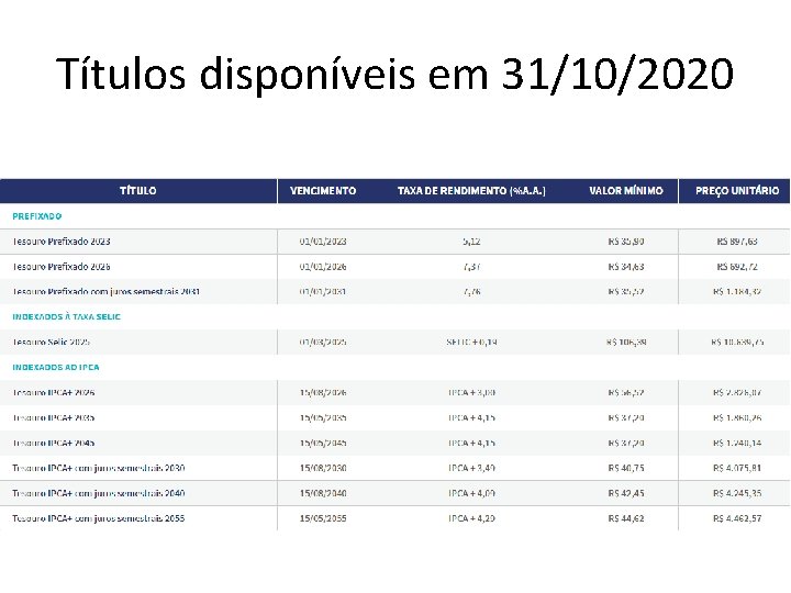 Títulos disponíveis em 31/10/2020 