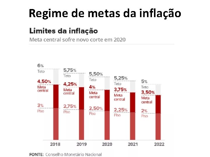 Regime de metas da inflação 