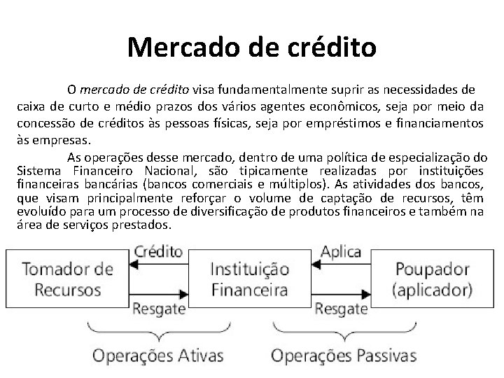 Mercado de crédito O mercado de crédito visa fundamentalmente suprir as necessidades de caixa