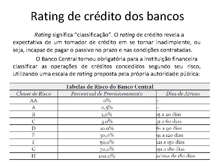 Rating de crédito dos bancos Rating significa “classificação”. O rating de crédito revela a