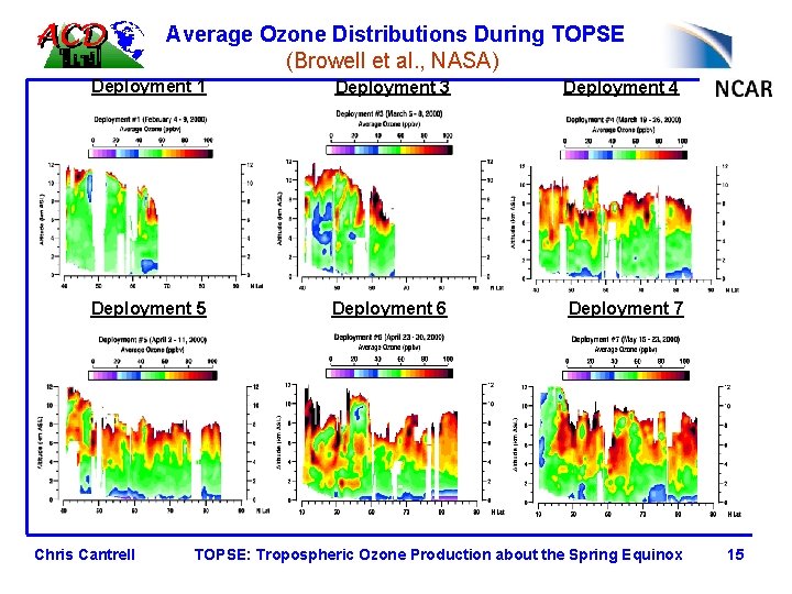 Average Ozone Distributions During TOPSE (Browell et al. , NASA) Deployment 1 Deployment 3