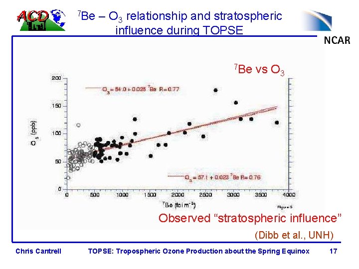 7 Be – O 3 relationship and stratospheric influence during TOPSE 7 Be vs